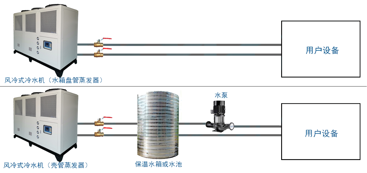 風(fēng)冷箱式安裝示意圖（無水?。?jpg